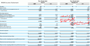 insm-income-statement
