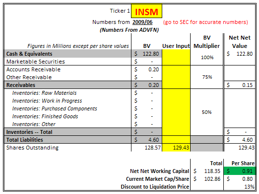 INSM Net Net working capital INSM Net Net working capital