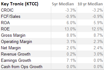 ktcc-medians