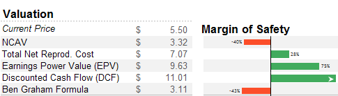 ktcc-valuation