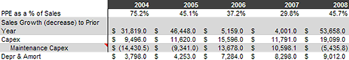 maintenance capex