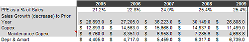 maintenance capex