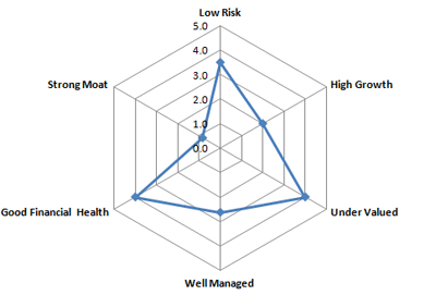 MHH Spider Graph