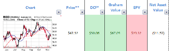 midd-valuation midd-valuation