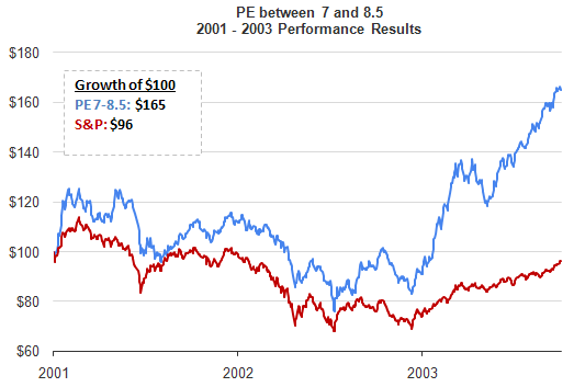 no-growth-pe-screen-2001