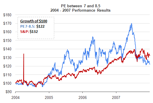 no-growth-pe-screen-2004