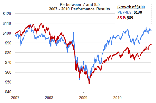 no-growth-pe-screen-2007