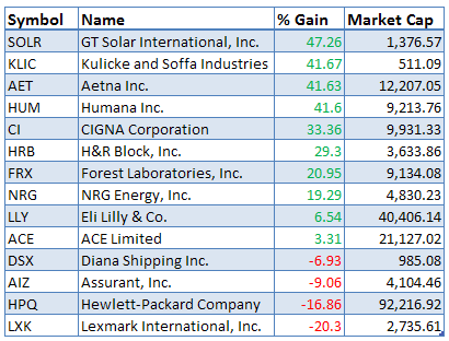 no-growth-pe-screen-beginning-stocks
