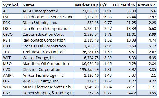 no-growth-pe-screen-ending-stocks