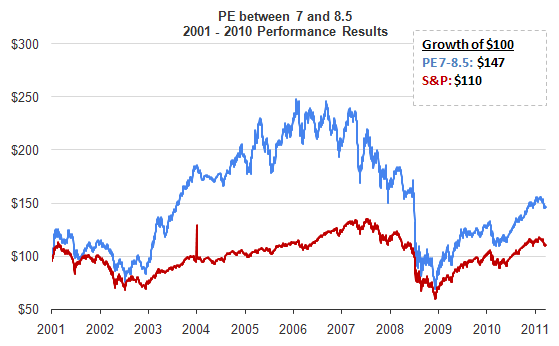no-growth-pe-screen-max