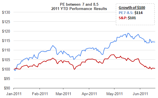 no-growth-pe-screen-ytd1