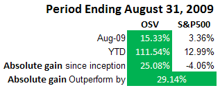 osv-portfolio-aug-2009-results