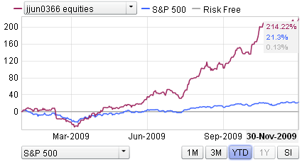 osv-portfolio-nov-09