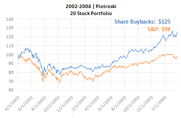 piotroski-backtest-1
