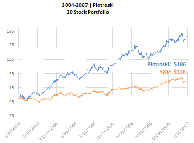 piotroski-backtest-2