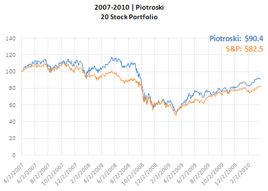 piotroski-backtest-3