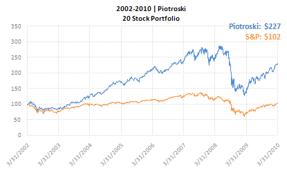 piotroski-backtest-4