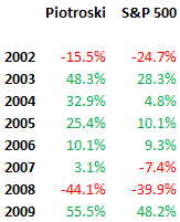 piotroski-backtest-yearly
