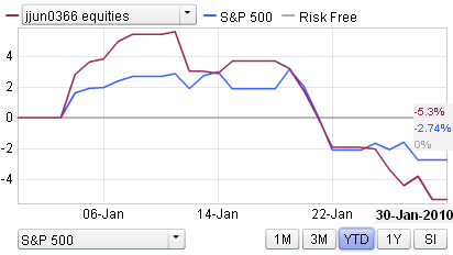 portfolio-jan10