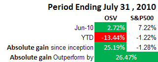 portfolio-july-numbers