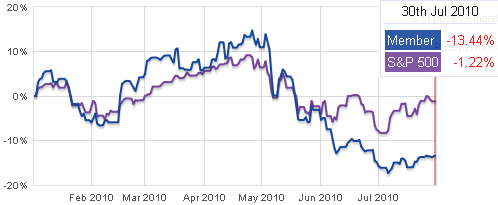 portfolio-july