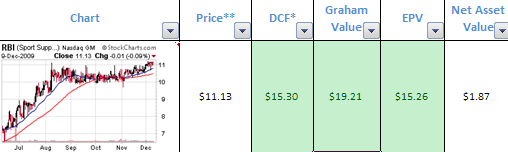 rbi-valuation