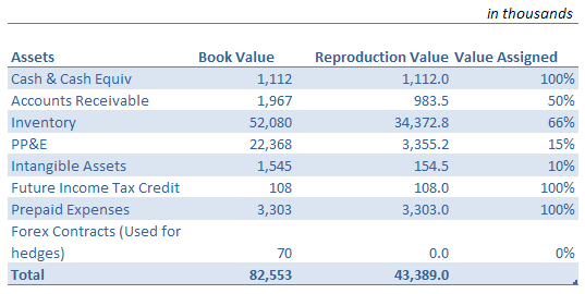 reproduction-value