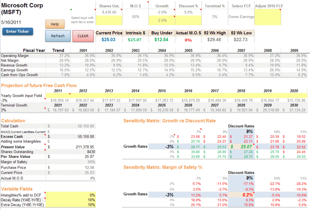 reverse-dcf-msft