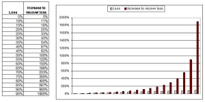 selling-loss-graph