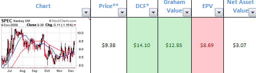 spec-valuation