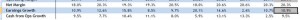 spreadsheet-eps-growth