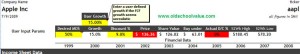 spreadsheet-growth-aapl-2