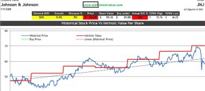 spreadsheet-price-graph