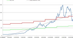 spreadsheet-price-graph-aapl-2
