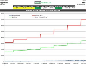 spreadsheet-price-graph-aapl
