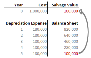 straight-line-depreciation-1