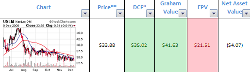 uslm-valuation
