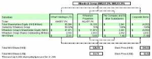 wheelock-1