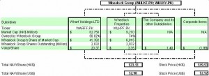 wheelock-3
